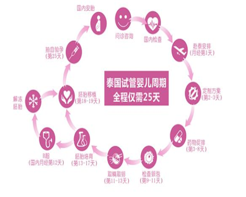 佛山第三代试管包生男孩多少费用_代孕试管助孕,试管移植内膜6mm能着床吗?内膜