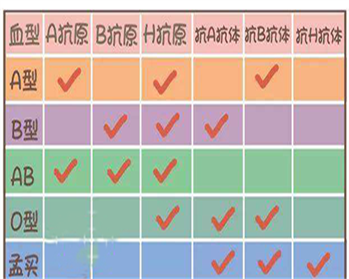 连云港试管的价格一般多少钱「连云港试管婴儿」