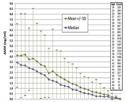 代孕产子服务:景德镇试管婴儿医院排名?附成功率详情