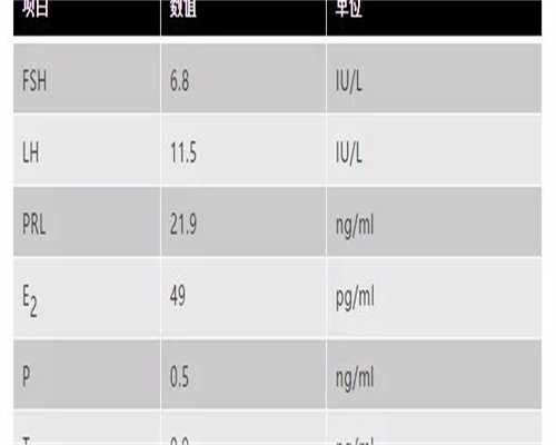 正规的代孕包成功,女人卵巢早衰能做试管婴儿吗!卵巢早衰能不能做试管!