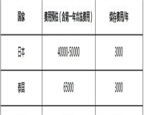 代生孩子全包_借卵代怀包生男孩,受孕前发高烧是否影响胚胎？怀孕前发过烧？